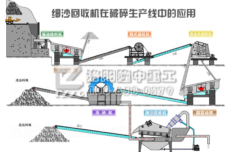砂石生產(chǎn)線 砂石生產(chǎn)線